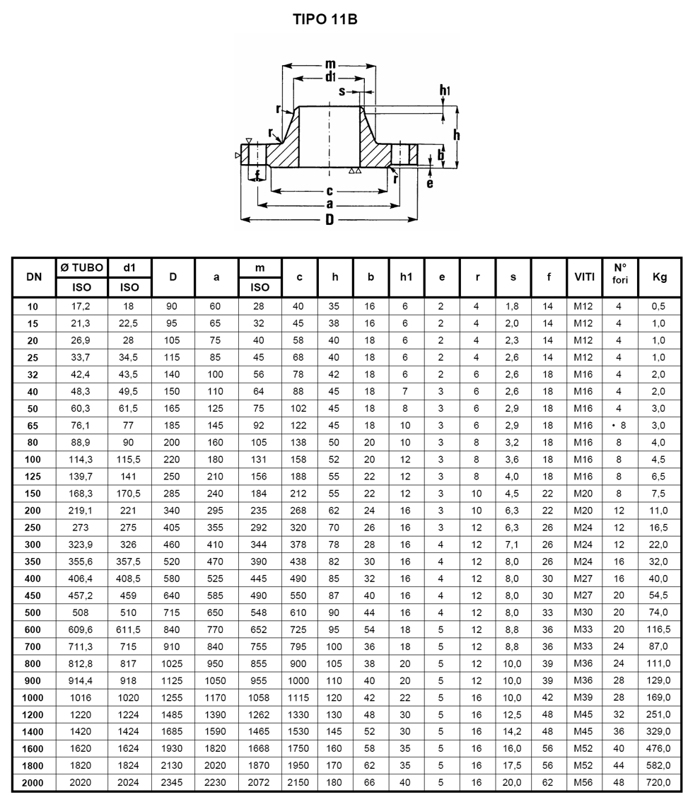 FLANGIA COLL DN15  PN16/40