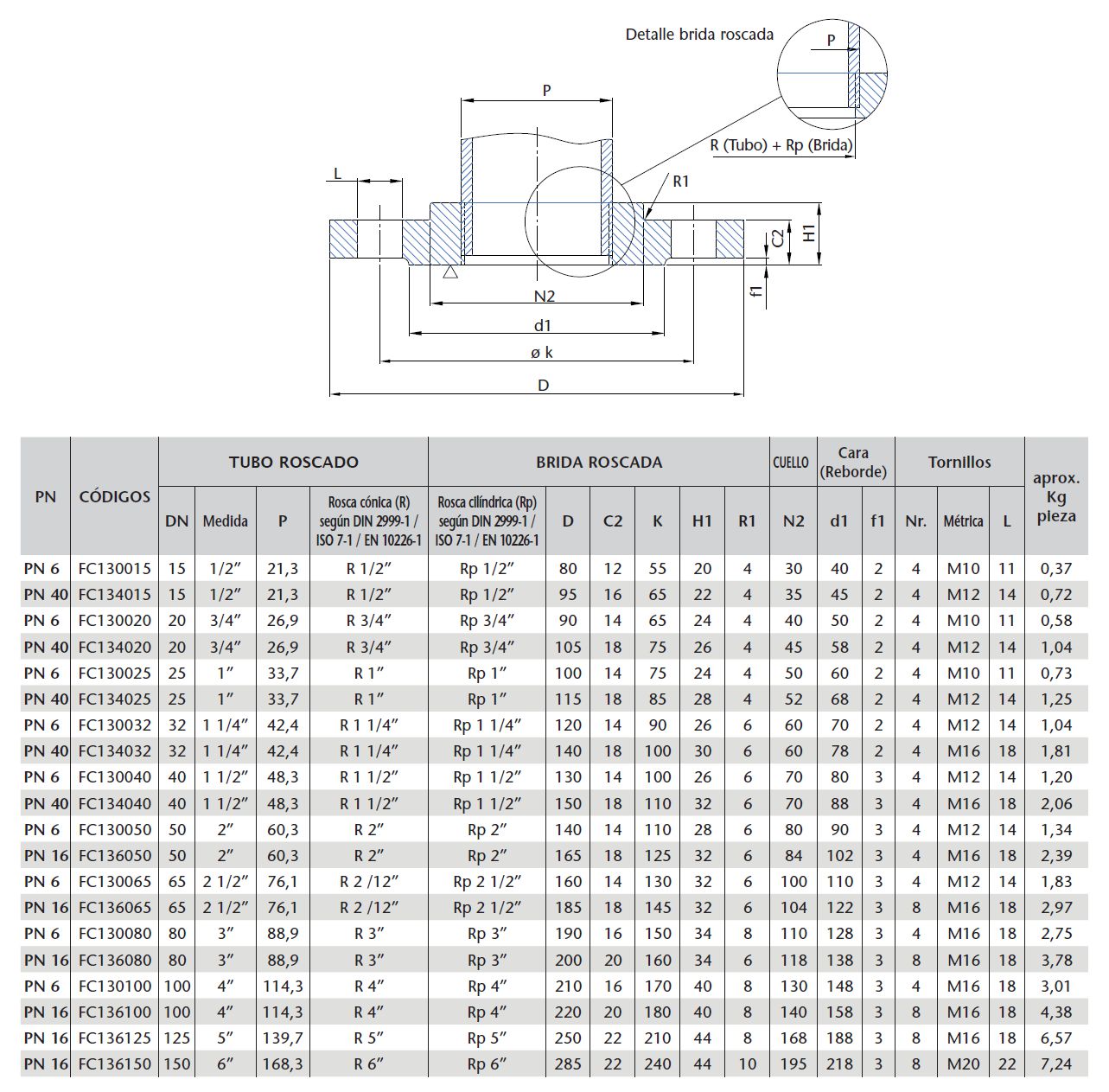 FLANGIA FILETT 1"  PN16/40