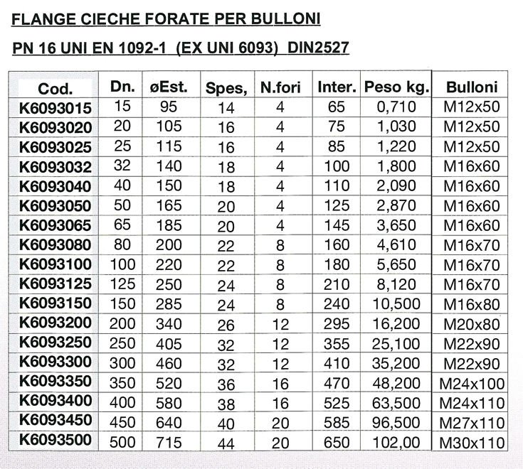 FLANGIA CIECA DN20 PN16/40