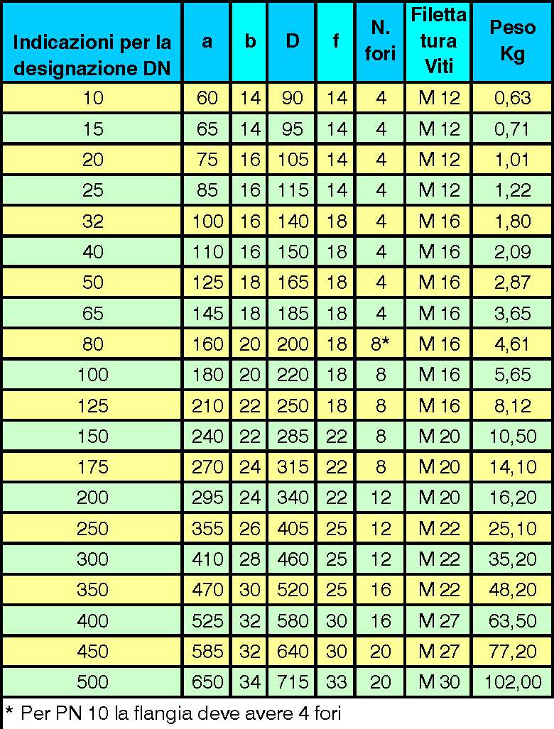FLANGIA CIECA DN80 PN16 8F