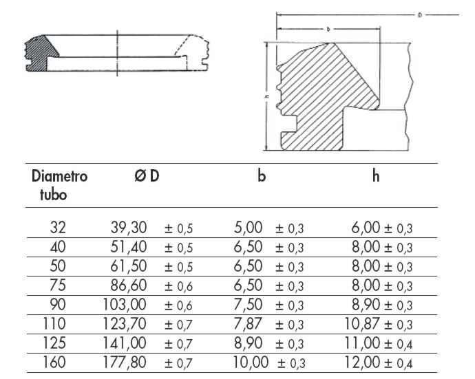 GUARN LABBRO x ED-TECH diametro 40
