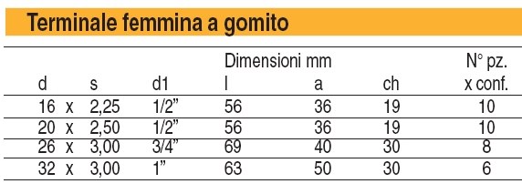 TERM GOMITO GAS 20X1/2 F  