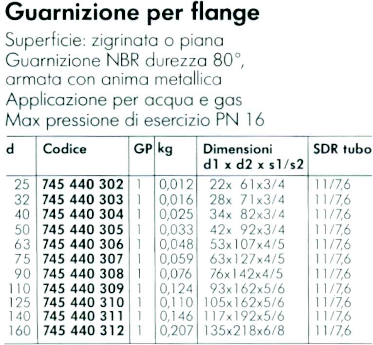 GUARNIZIONE PIANA NBR diametro  50
