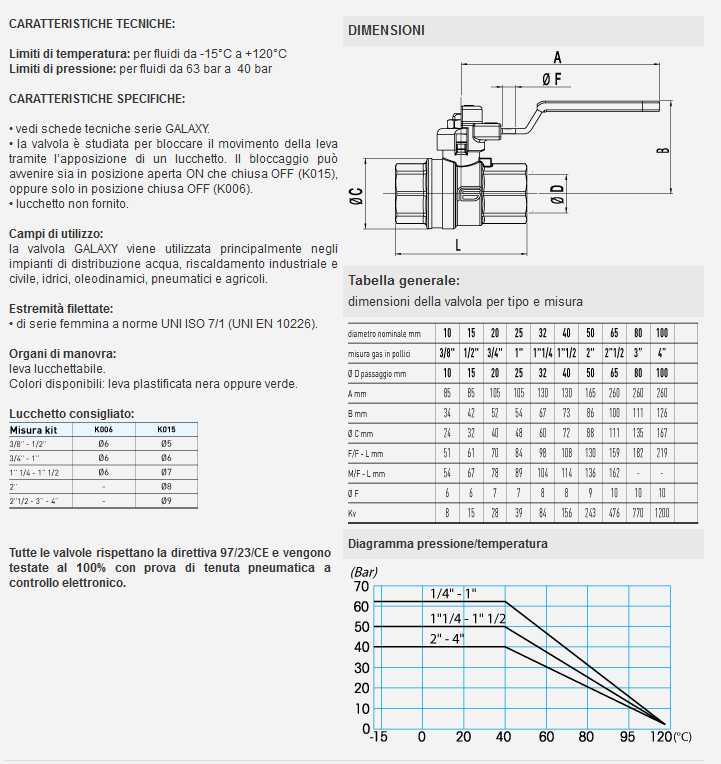 VALV SF FF 1/2 LEVA LUCCHE