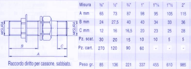 RACCORDO x CASSONI   1    