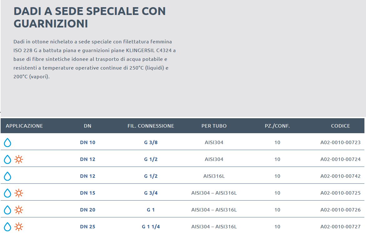 DADO OTT C/G H2O 1/2  10PZ