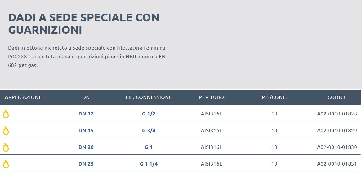 DADO OTT GAS 1/2 C/G 10 PZ