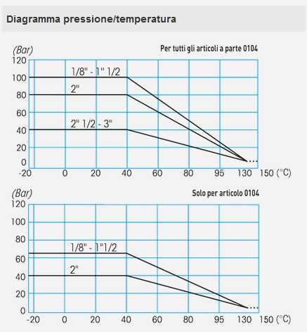 VALVOLA SF TOTAL FF 1/4   