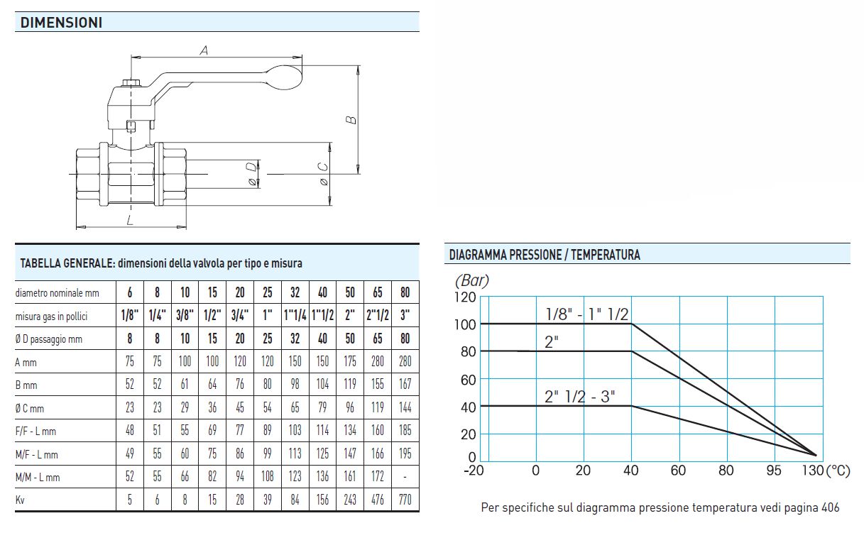 VALV SF TOTAL FARF MM  1/2