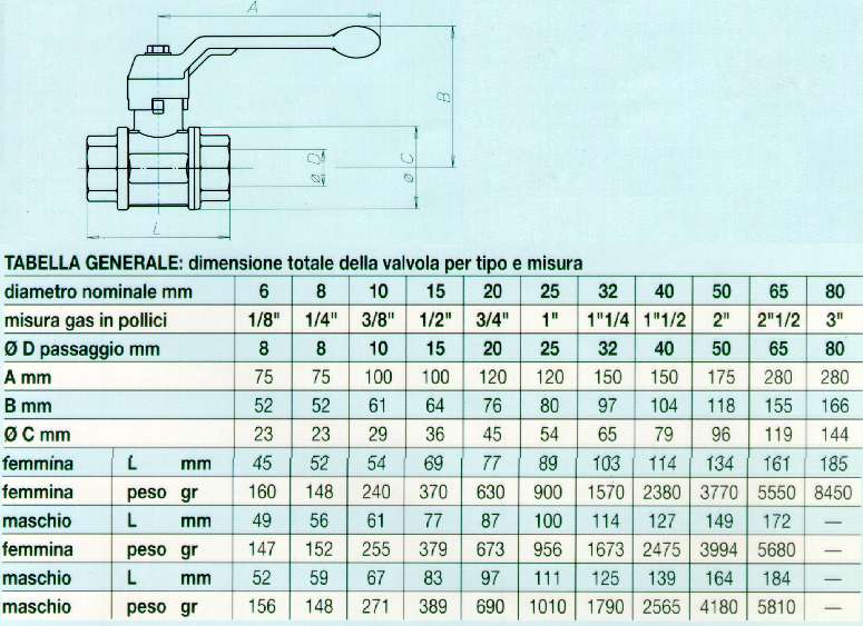 VALVOLA SF C.QUAD FF 3/4  