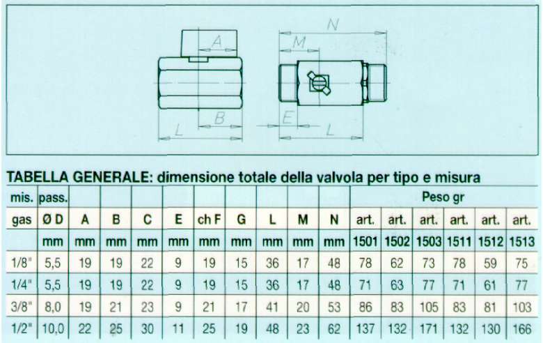 VALVOLA SF MINIBALL MF 1/4