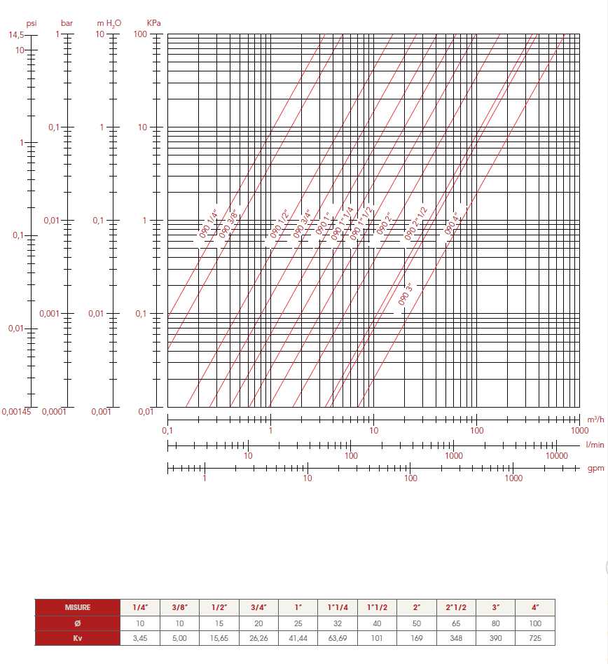 VALVOLA C/BOCCH COLL 1/2  