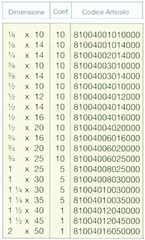 RACC PORTAG GAS M1/8X10   