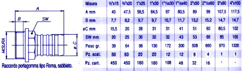 RACC PORTAG GAS M1X25     