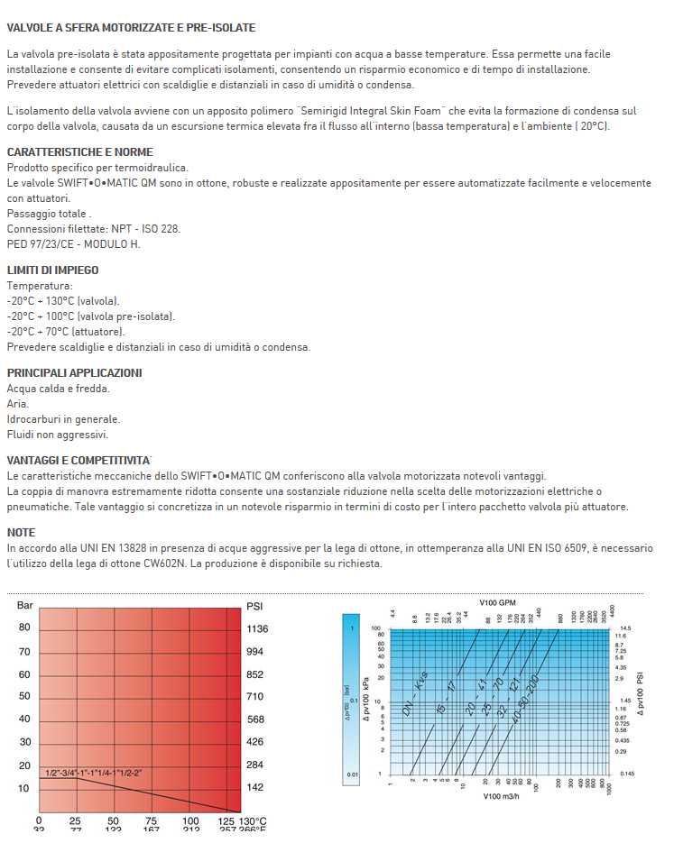 VALV.SFER MOTORIZ 1"  220V