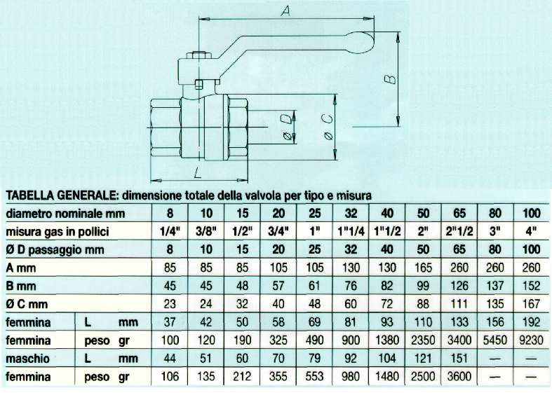 VALVOLA SF MERCUR FF 1/4  