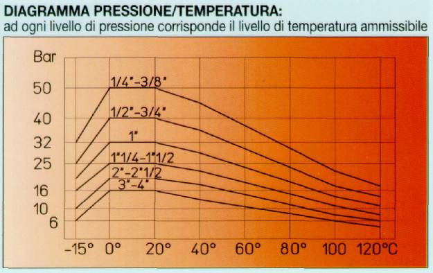 VALVOLA SF MERCUR FF 1/4  