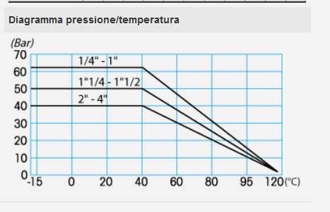 VALVOLA SF MERCUR FF 1,1/4