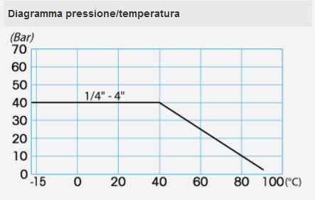 VALVOLA SF ASTER FF 3/8   