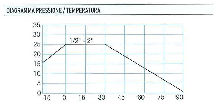 VALVOLA SF ORION FF 1/2   