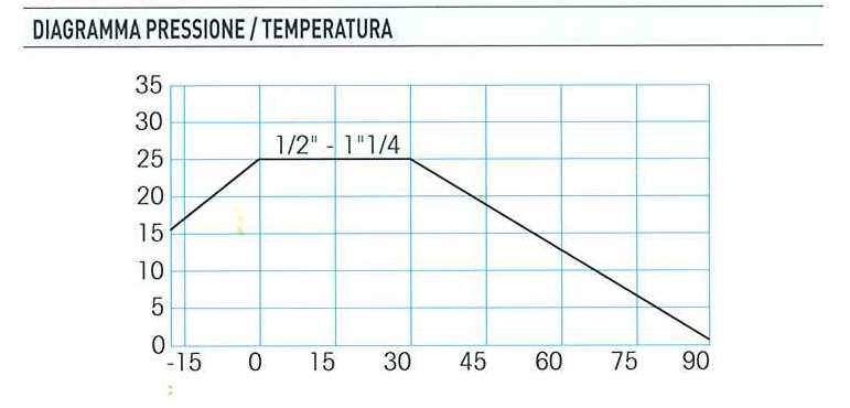 VALVOLA SF ORION MF 1/2   