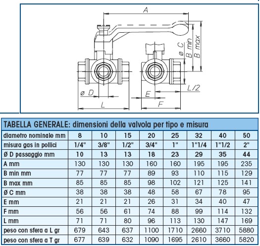 VALV 3VIE TRIFLUX A T 3/4 