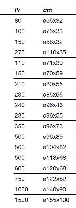 BIDONE INDUSTR VERDE 120LT