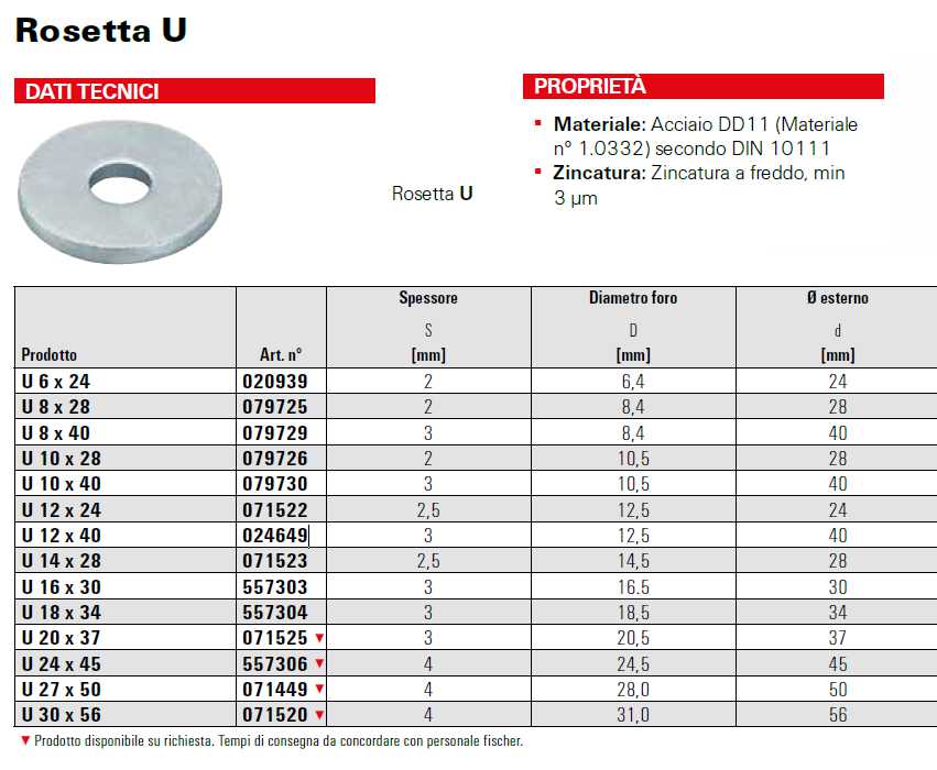 RONDELLA PIANA LARGA M8X28
