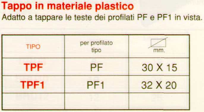 RONDELLA PIANA M8,4X28 10P