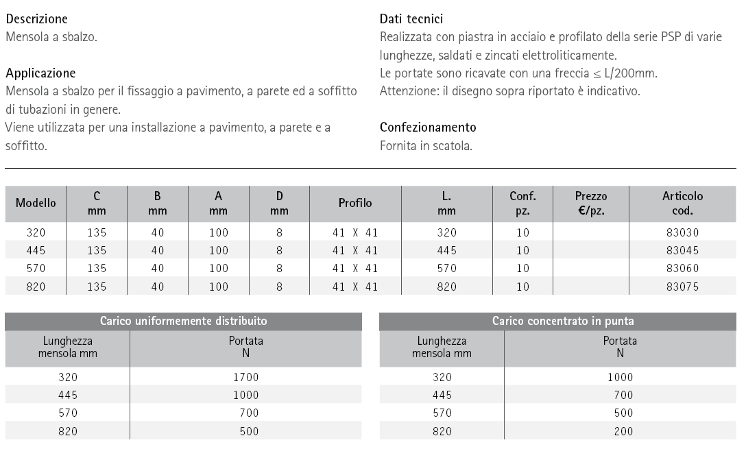RONDELLA PIANA M10x28  10P