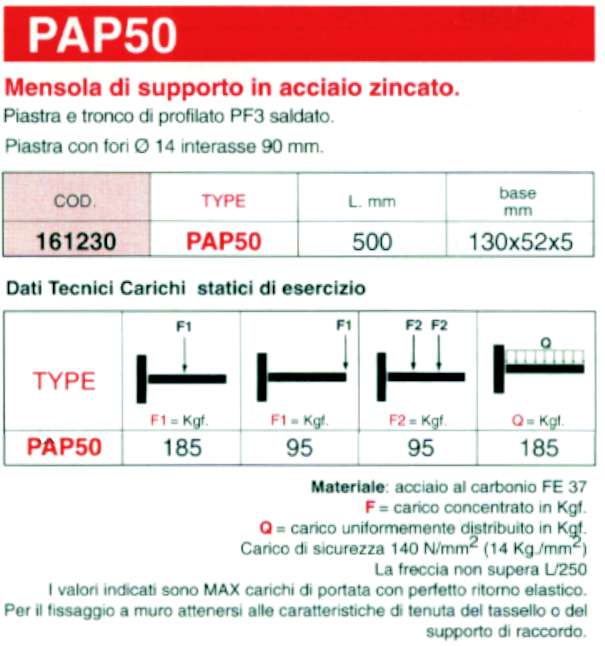 RONDELLA PIANA M12x24  10P