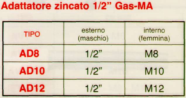 ADATTATORE 1/2 X M10      