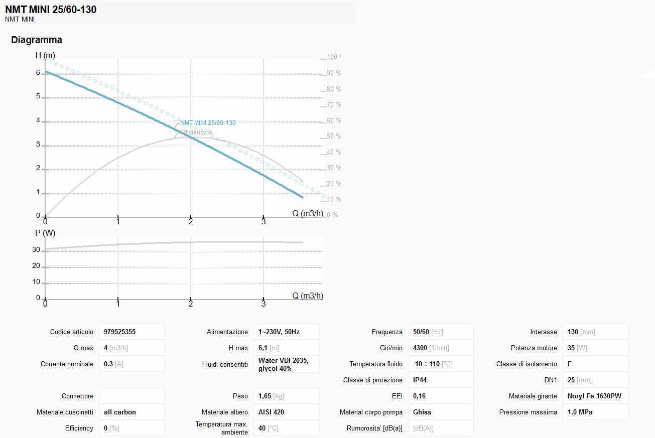 CIRCOL. NMT MINI 25-60 130