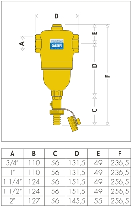 DEFANGATORE DIRTCAL 3/4 FF