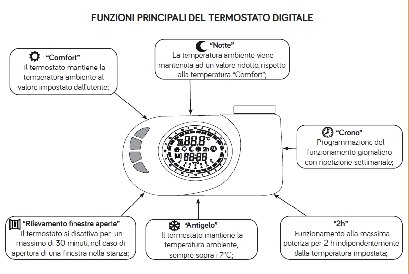 TERMOSTATO DIGITALE BIANCO