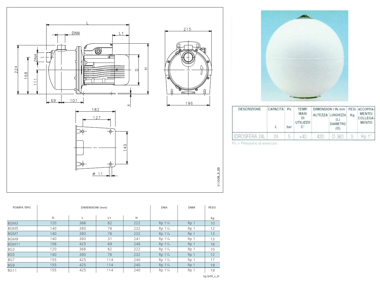 ELETTROPOMPA C/KIT SF BGM5