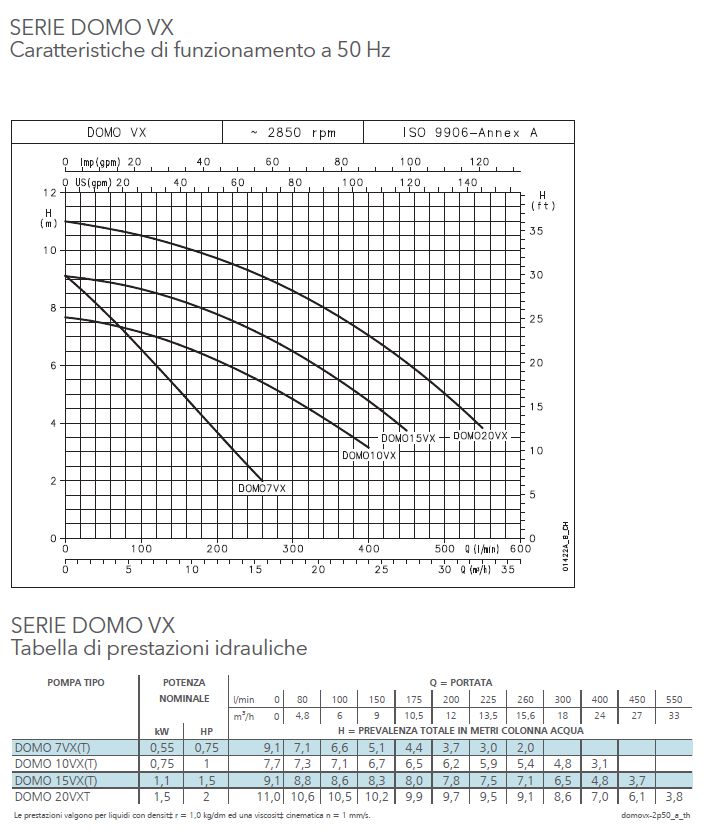 ELETTROPOMPA DOMO 7VX IMME