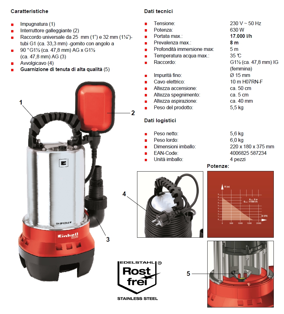 POMPA ACQ/SCURE GC-DP6315N