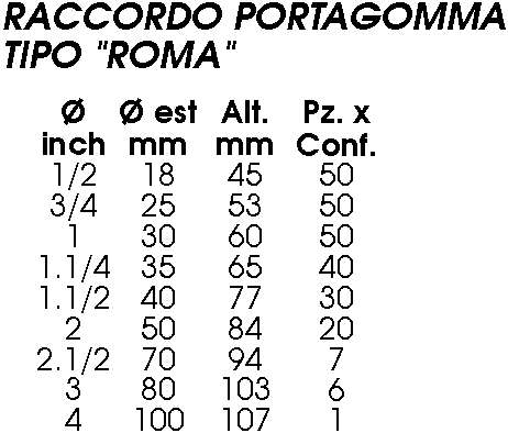 RACC PORTAG GAS M3/4X25   