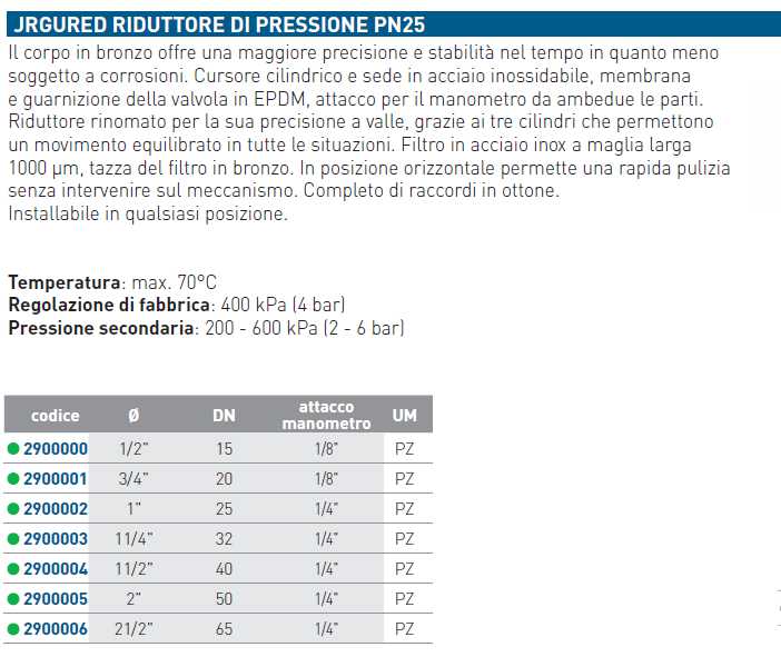 RID PRES JRG PN25 4BAR 1/2