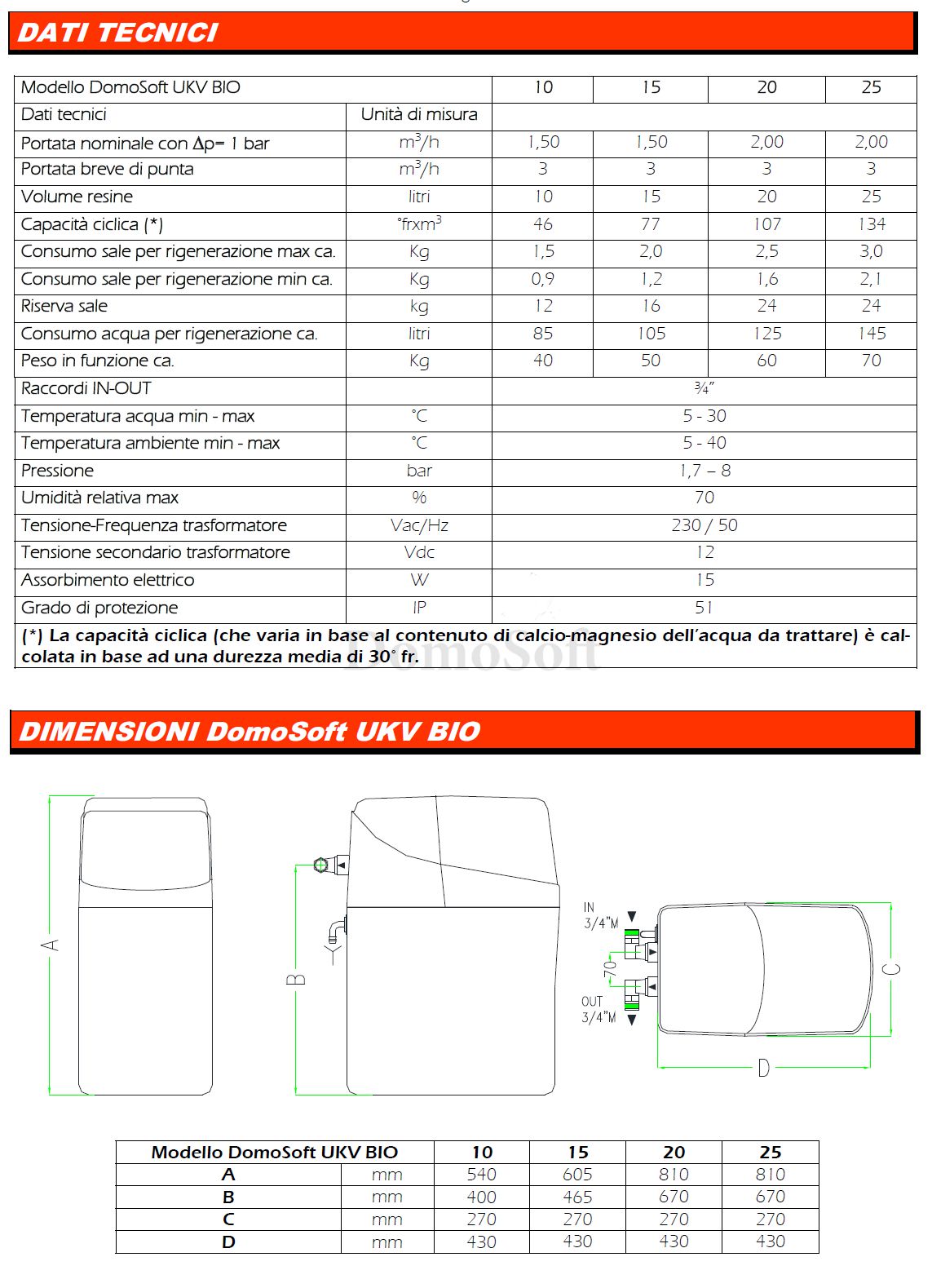 ADDOLC. DOMOSOFT UKV-BIO10