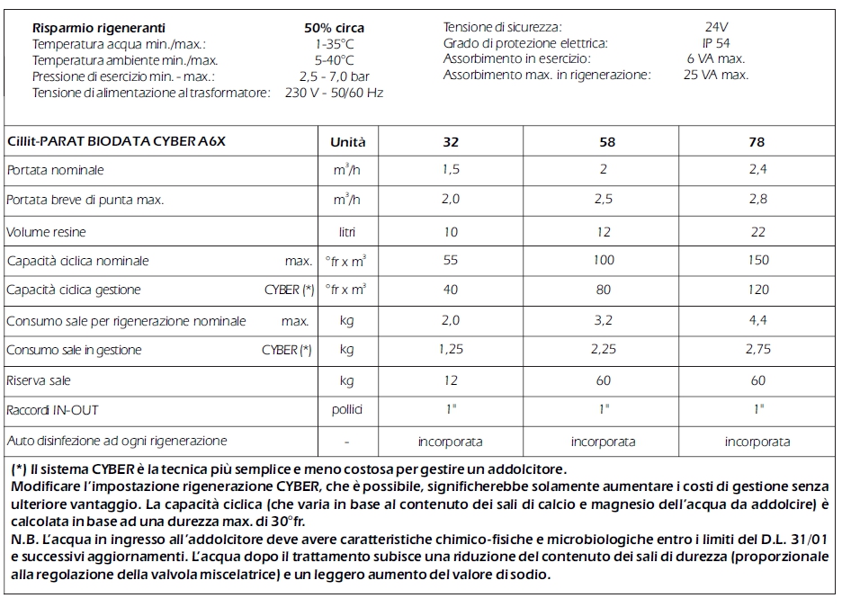 ADDOLC PARAT32 BIO CYB A6X