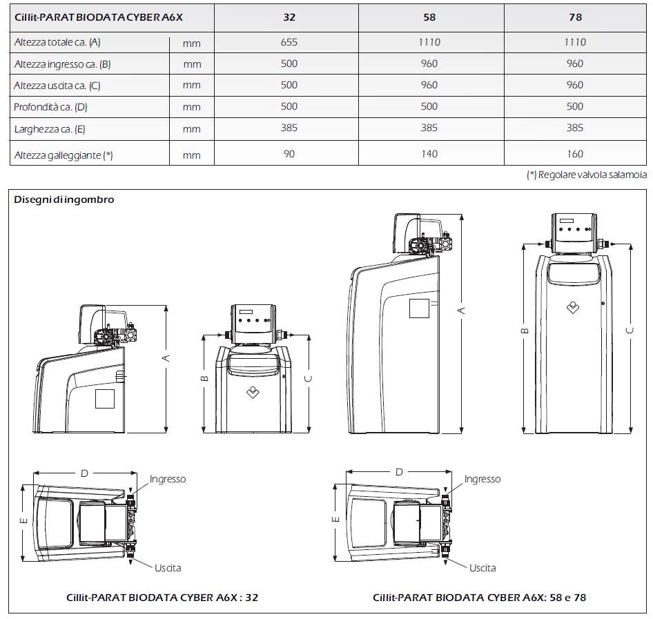 ADDOLC PARAT32 BIO CYB A6X