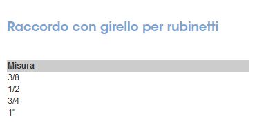 PORTAGOM C/GIR 3/4x15 PORT