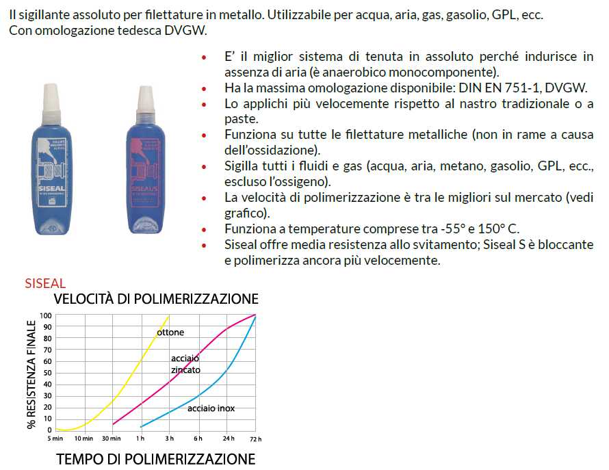 TEFLON LIQUIDO SISEAL 250g