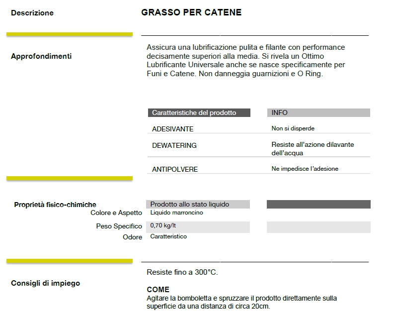 F70 GRASSO PER CATENE     