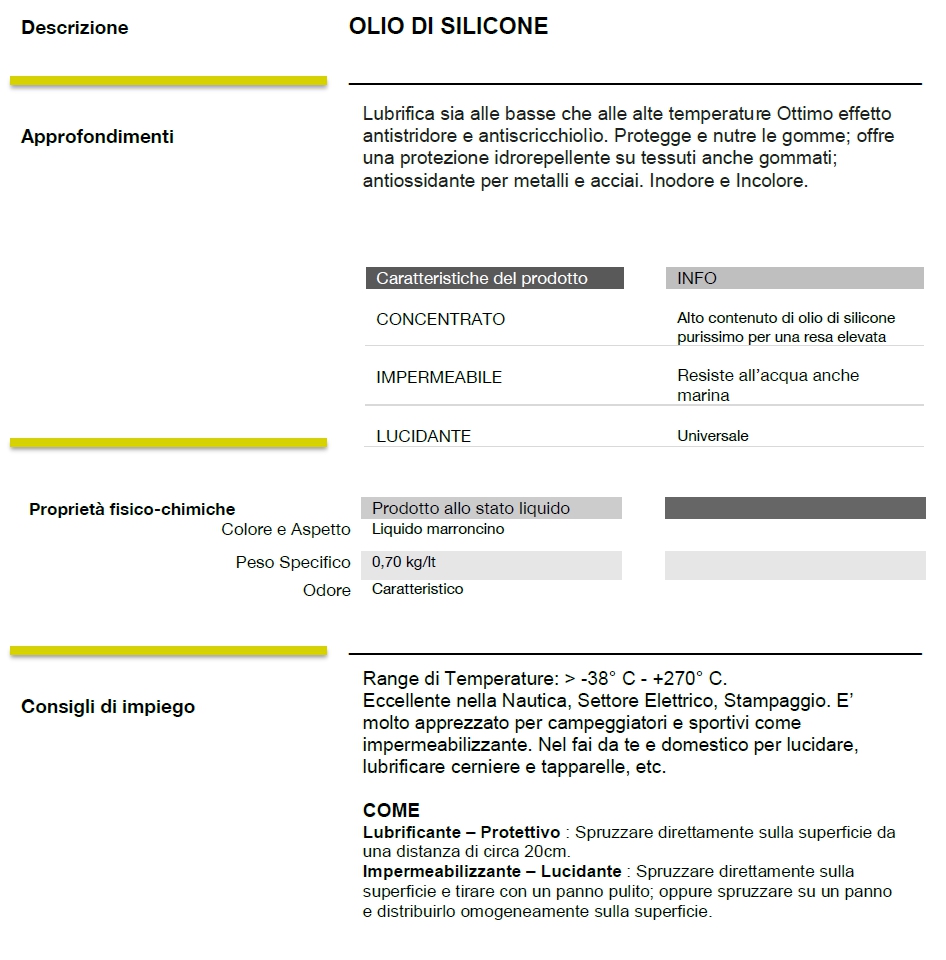 F72 SILICONE SPRAY 400 ML 