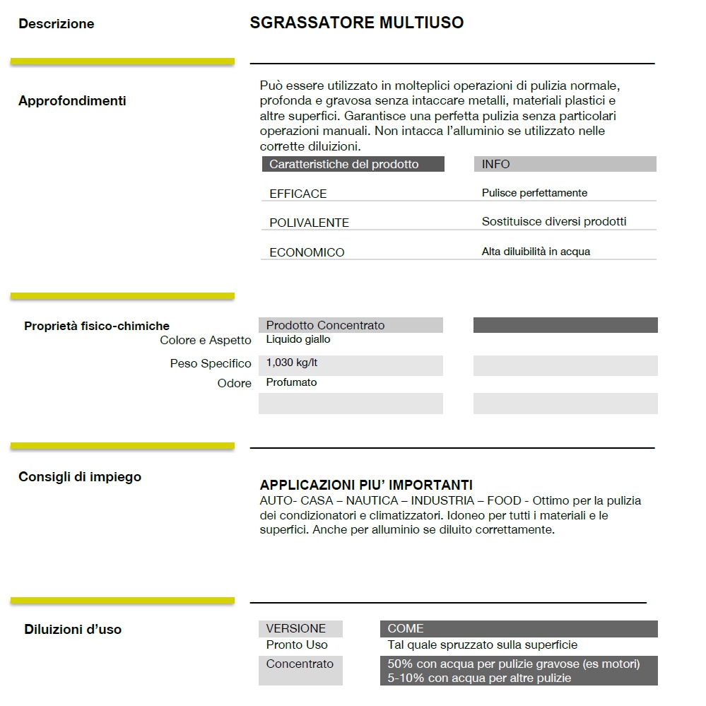 CENTOUSI PRONTO USO 750 ML