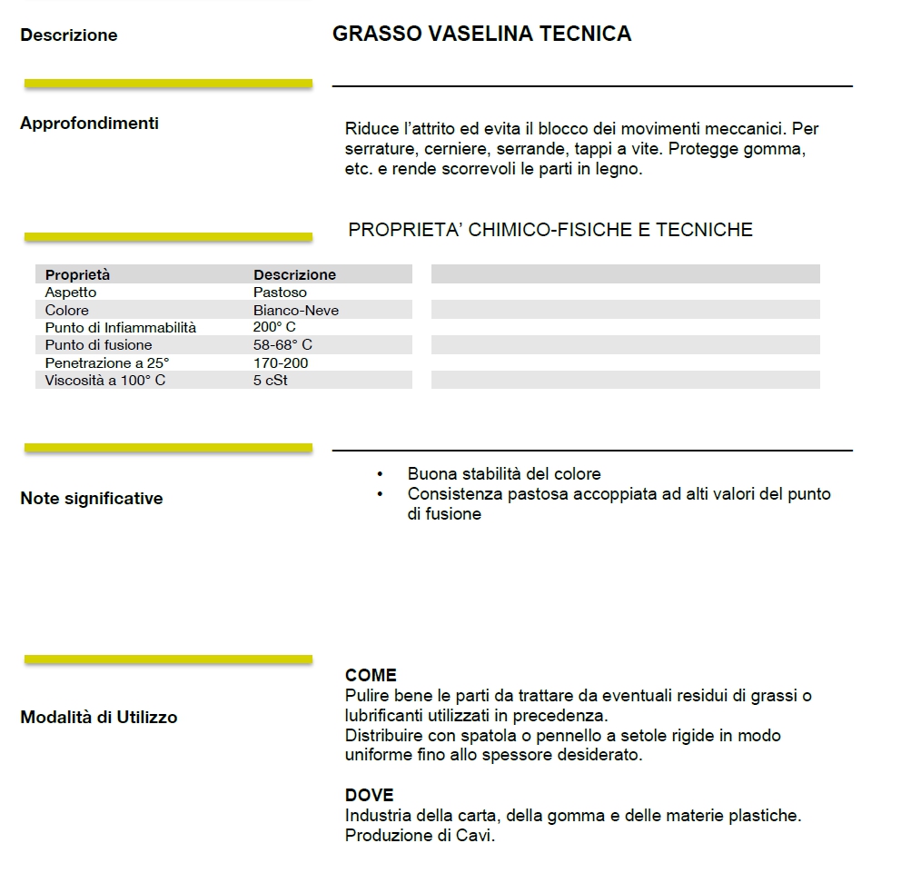 GF500 VASELINA TECN 125ML 