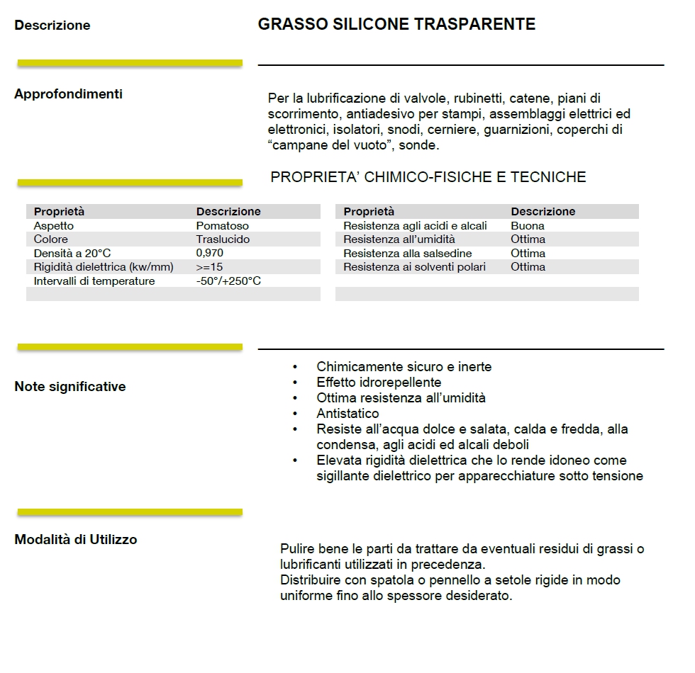 GF501 SILICON TRASP 125ML 